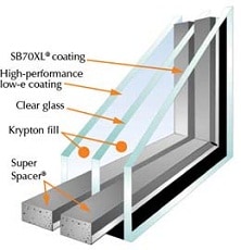 R-5 windows