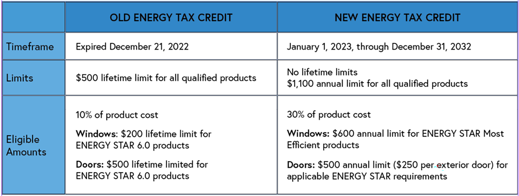 Tax Credits for Qualified Energy Efficient Improvements | SoftLite Windows