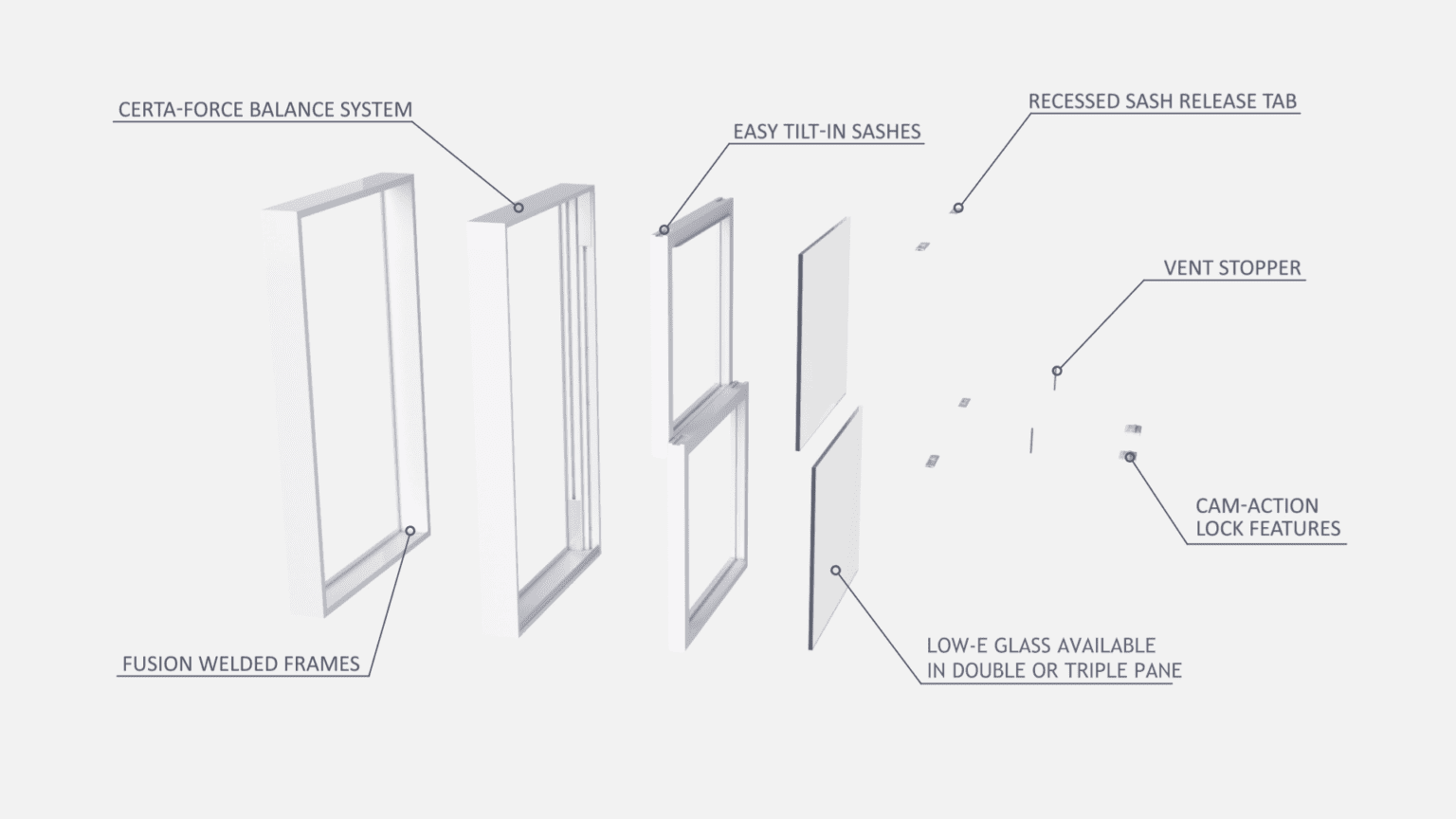 Anatomy of an Energy-Efficient Window | SoftLite Windows